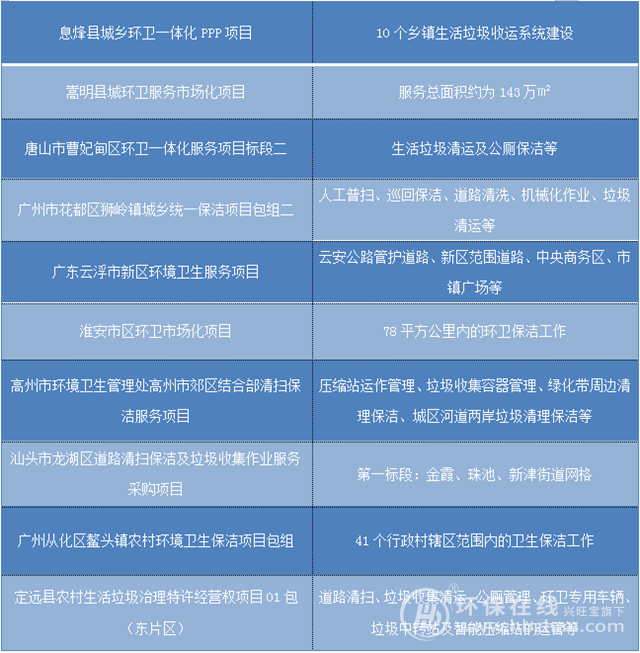 频频中标的侨银环保成功过会 入驻A股倒计时(图1)