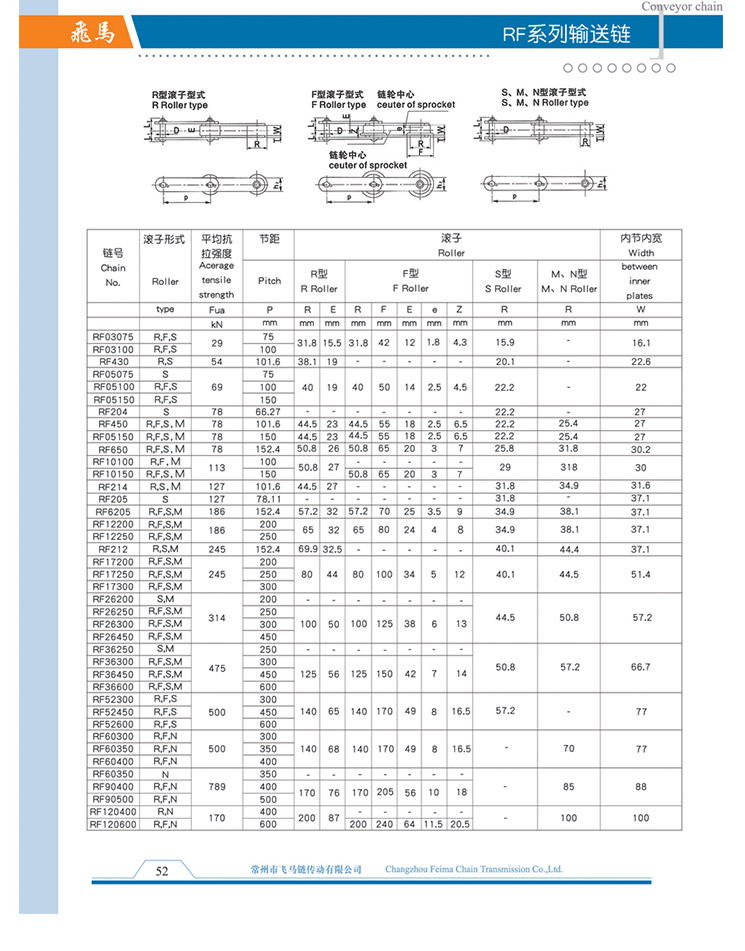 RF系列輸送鏈